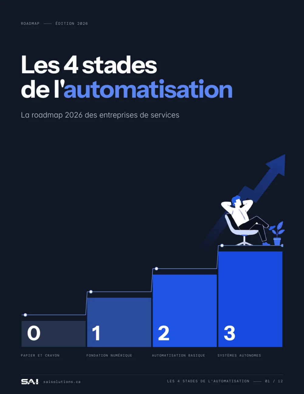 Couverture : Les 4 stades de l'automatisation, roadmap 2026
